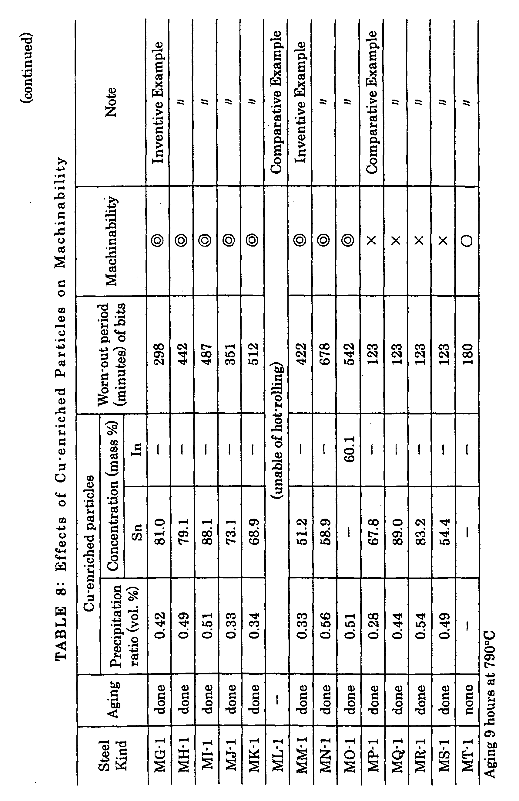 Figure 00290001