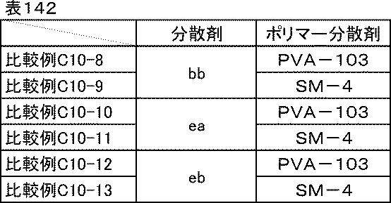 Figure JPOXMLDOC01-appb-T000164