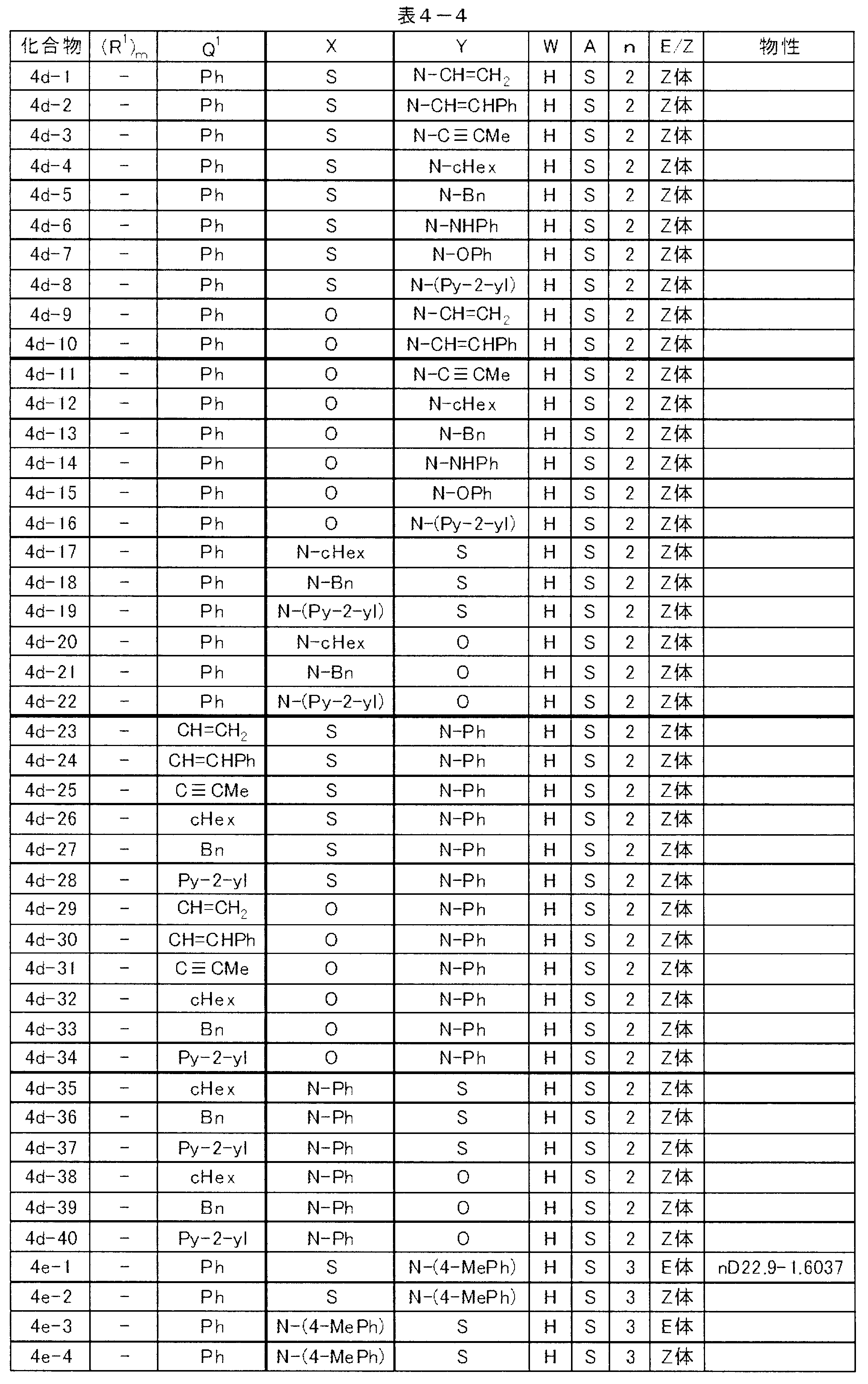 Figure JPOXMLDOC01-appb-T000027