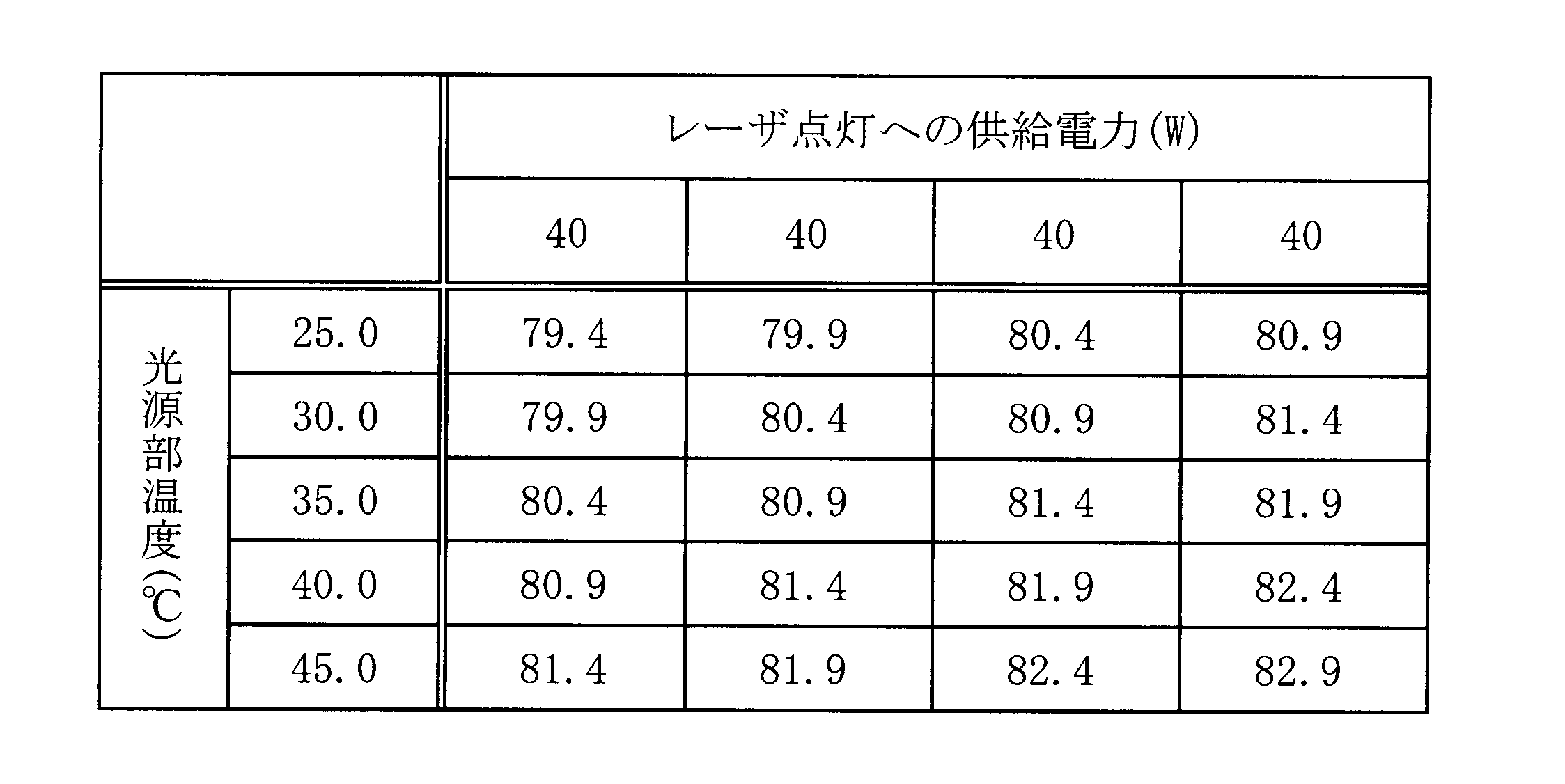 Figure JPOXMLDOC01-appb-T000002