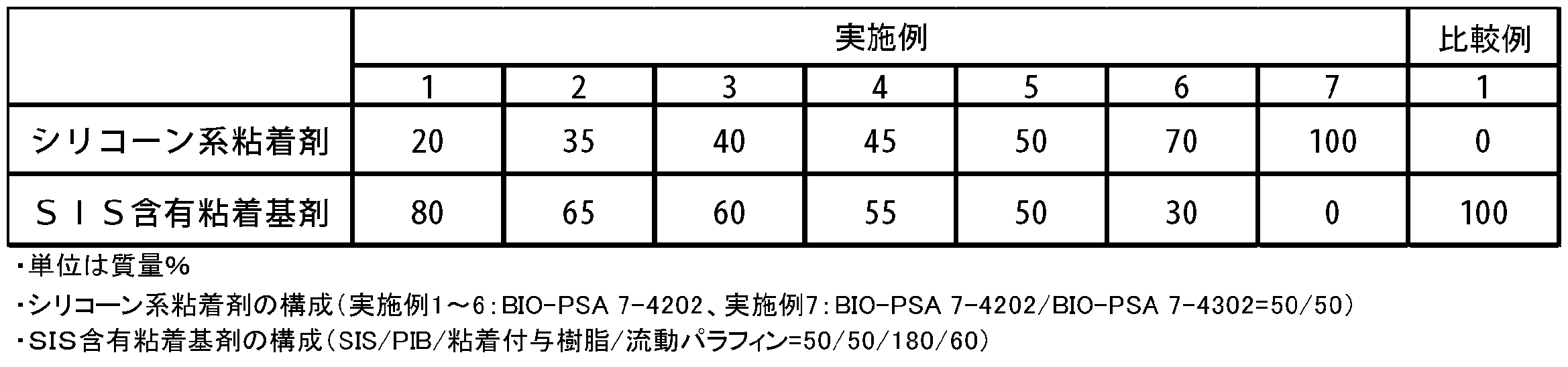 Figure JPOXMLDOC01-appb-T000001