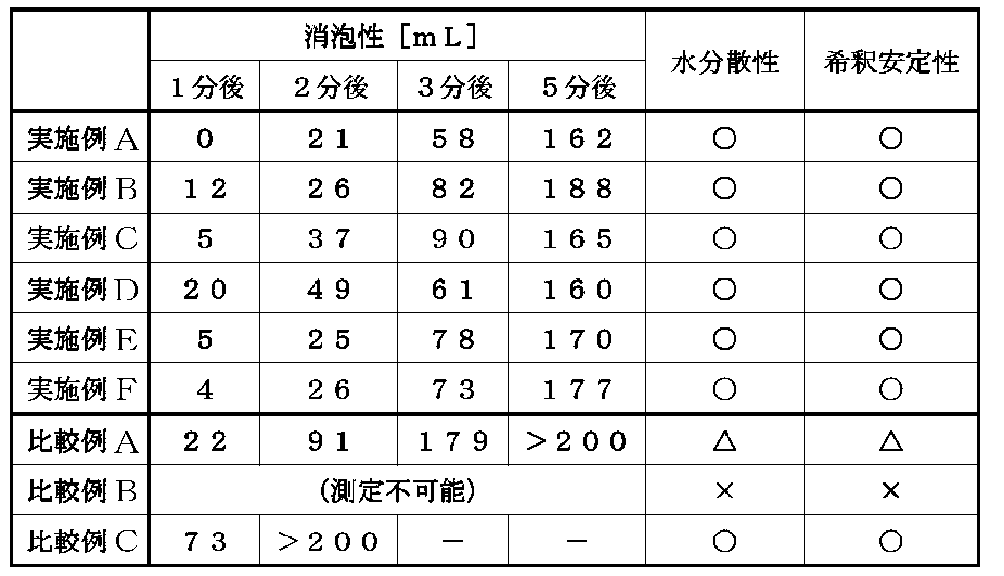 Figure JPOXMLDOC01-appb-T000031