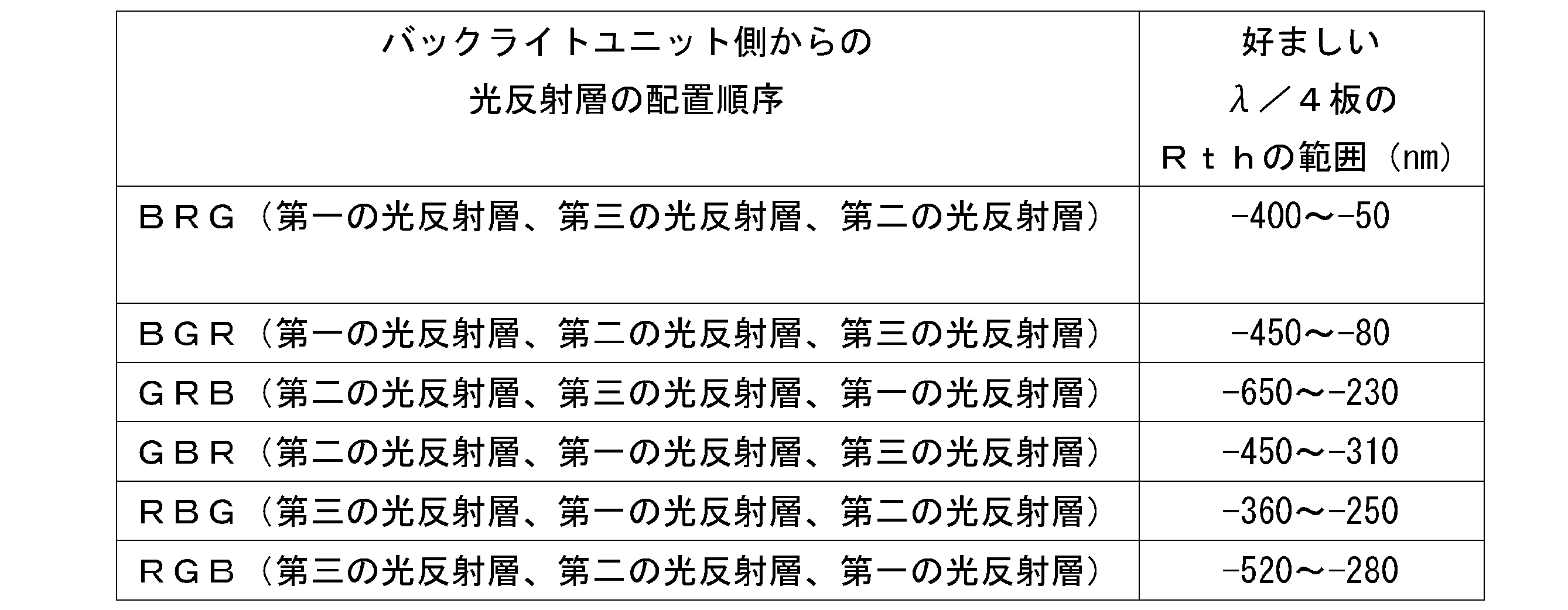 Figure JPOXMLDOC01-appb-T000002