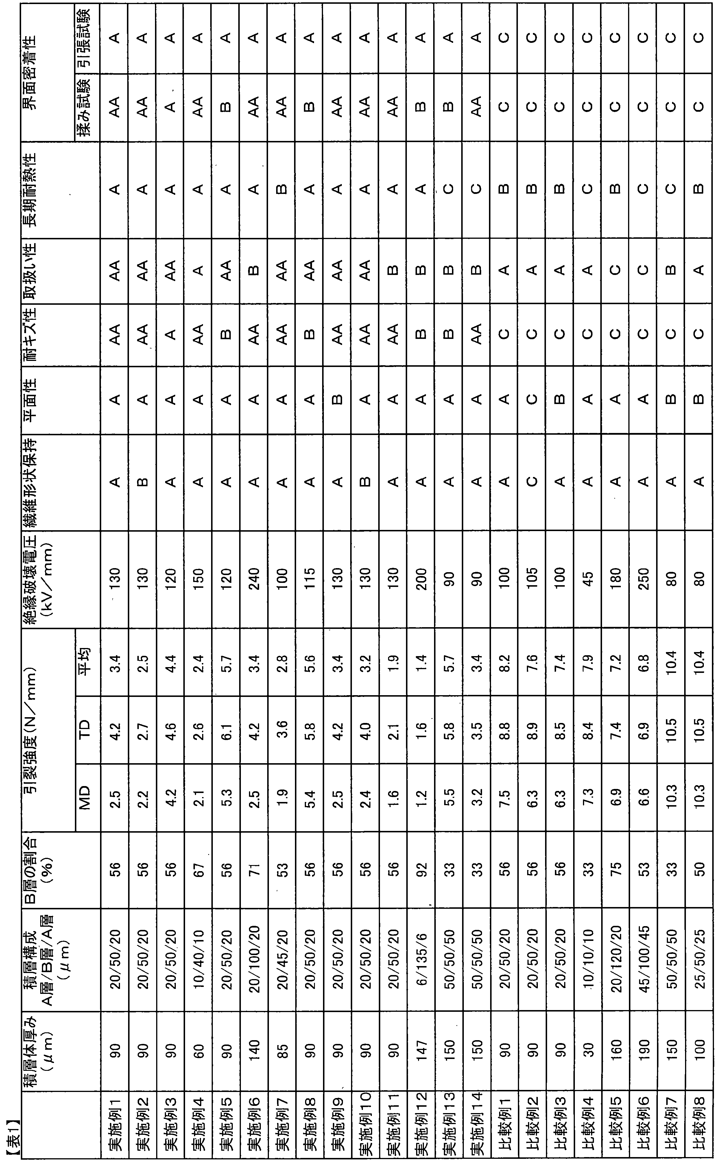 Figure JPOXMLDOC01-appb-T000003