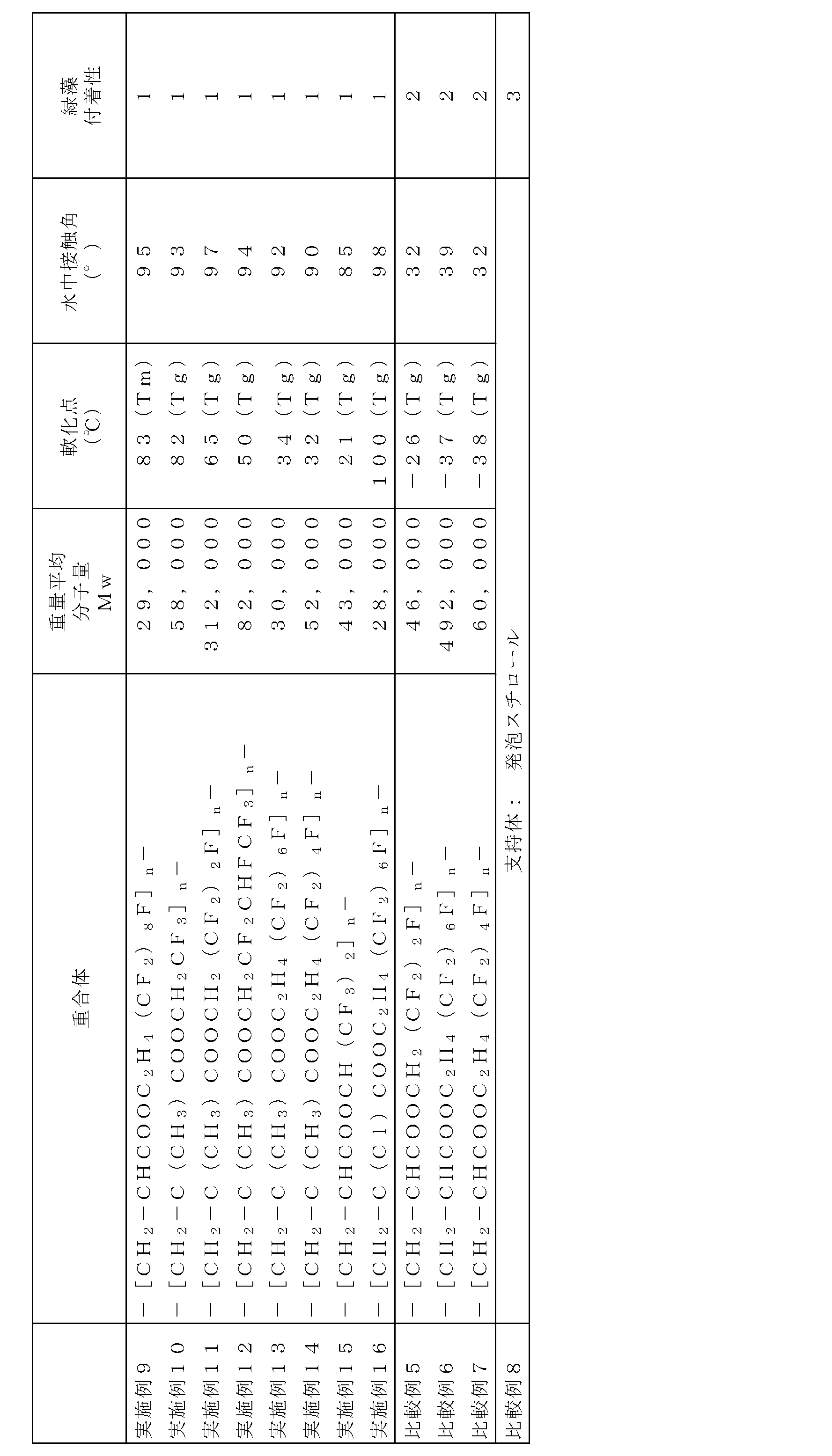 Figure JPOXMLDOC01-appb-T000002