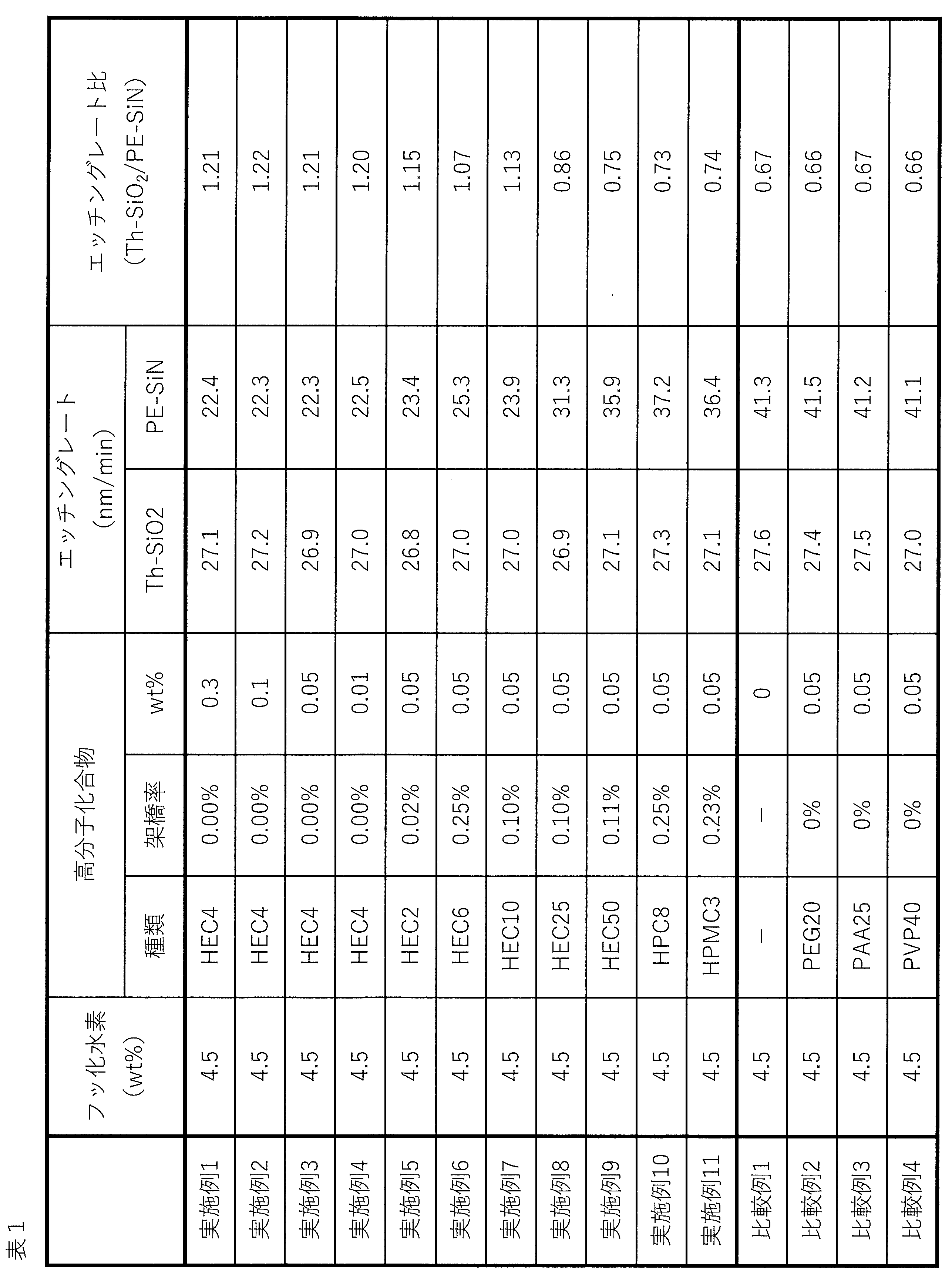 Figure JPOXMLDOC01-appb-T000004