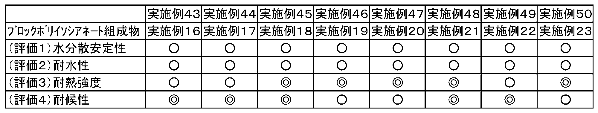 Figure JPOXMLDOC01-appb-T000010
