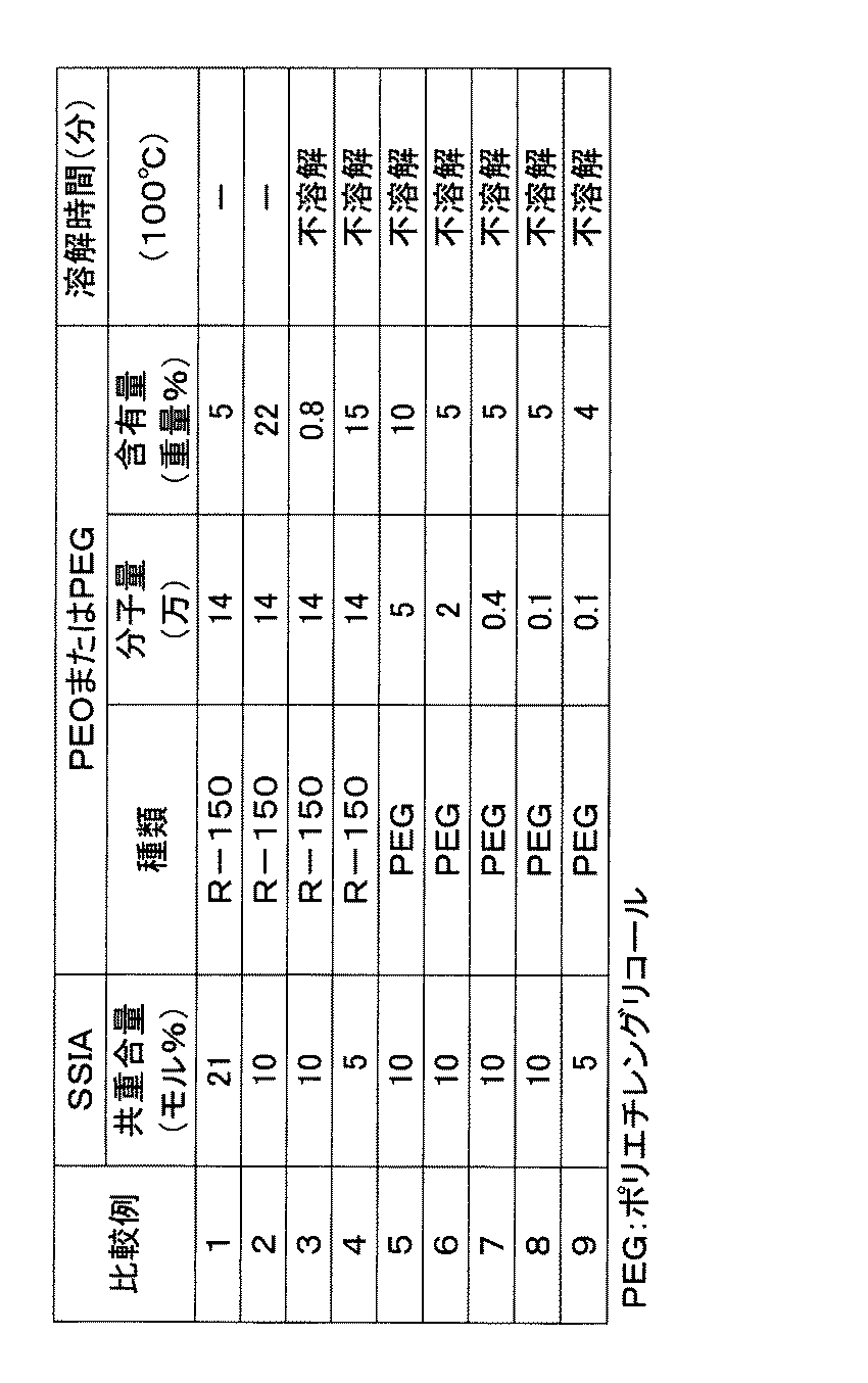 Figure 2004231925