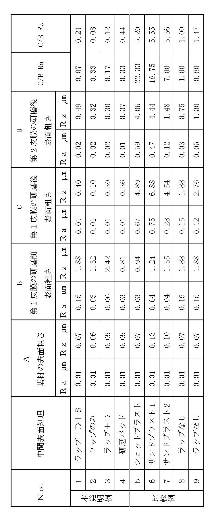 Figure JPOXMLDOC01-appb-T000002