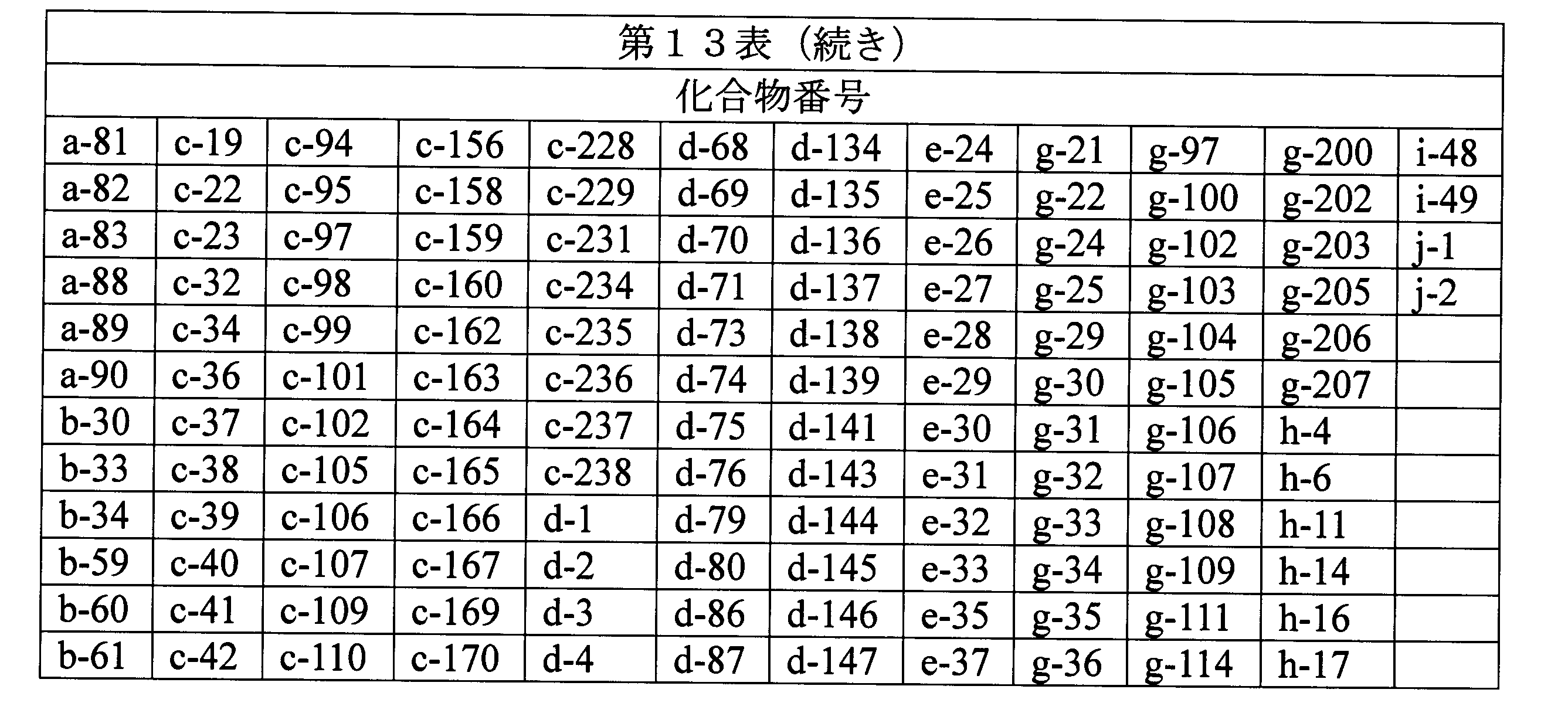 Figure JPOXMLDOC01-appb-T000126