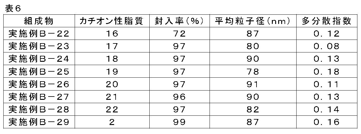 Figure JPOXMLDOC01-appb-T000120