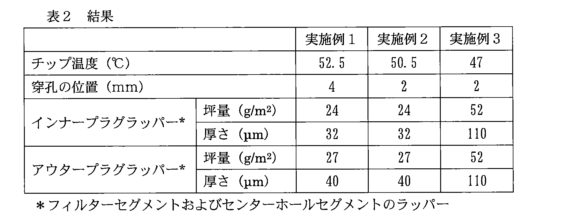 Figure JPOXMLDOC01-appb-T000002
