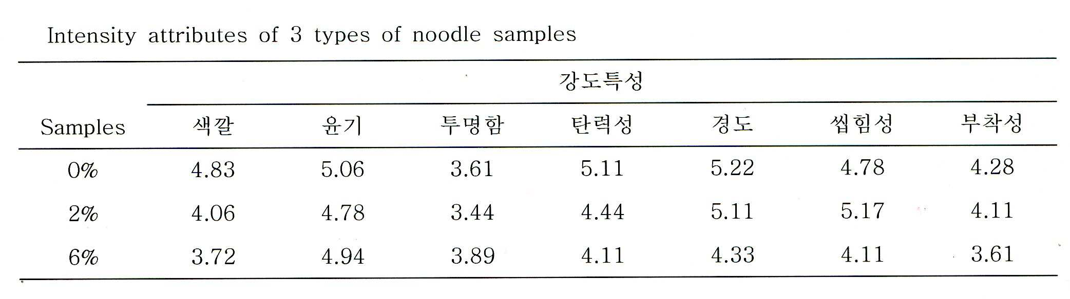 Figure pat00019
