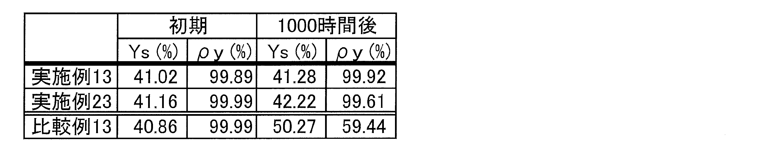Figure JPOXMLDOC01-appb-T000160