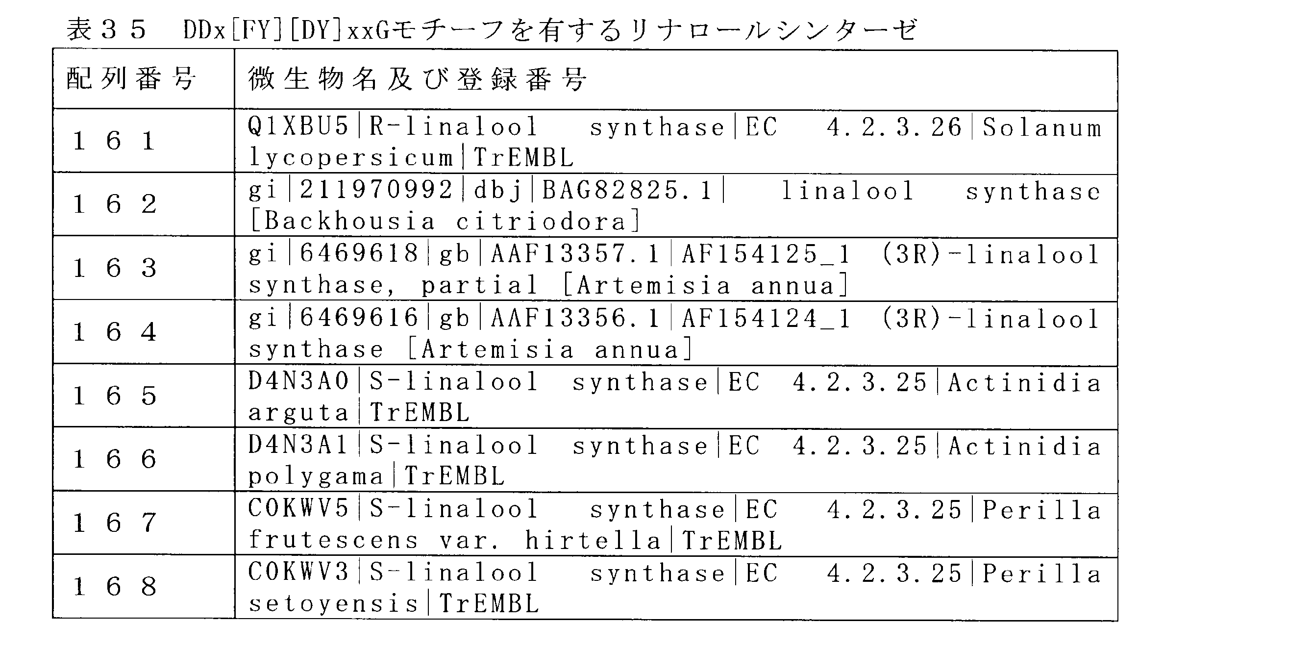 Figure JPOXMLDOC01-appb-T000035