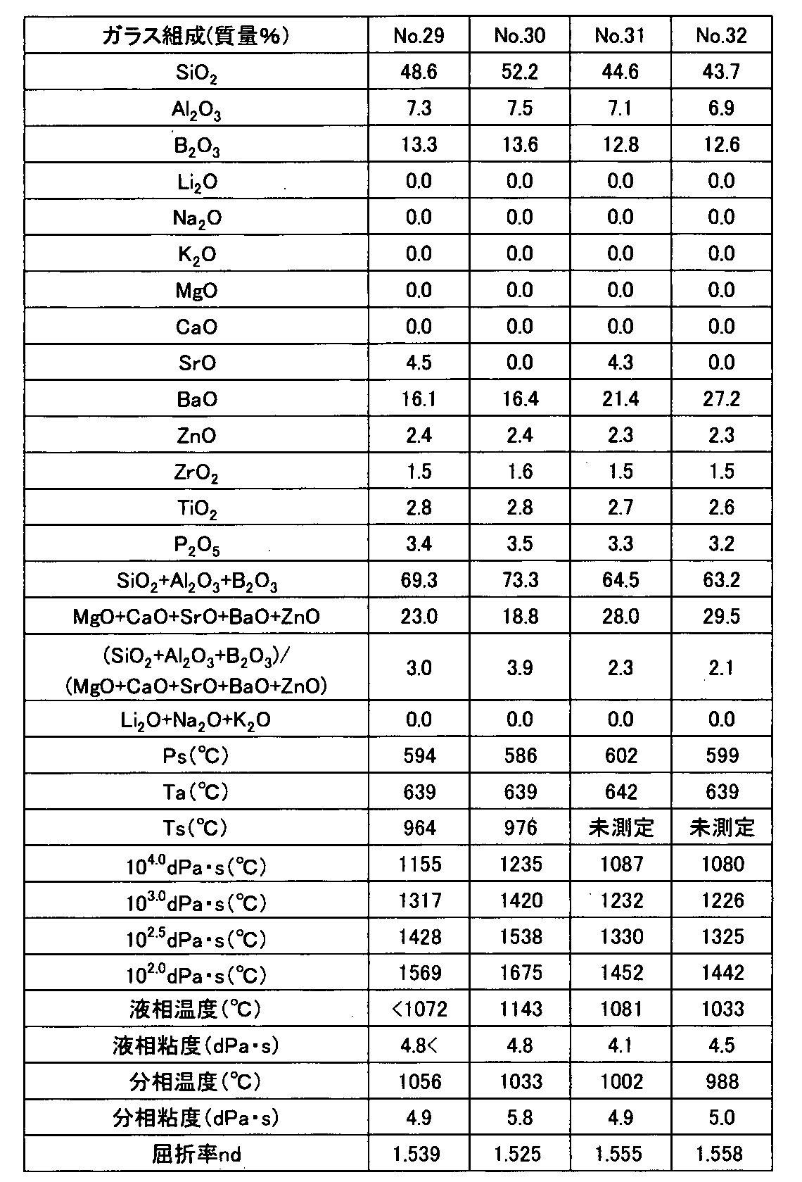 Figure WO-DOC-TABLE-3