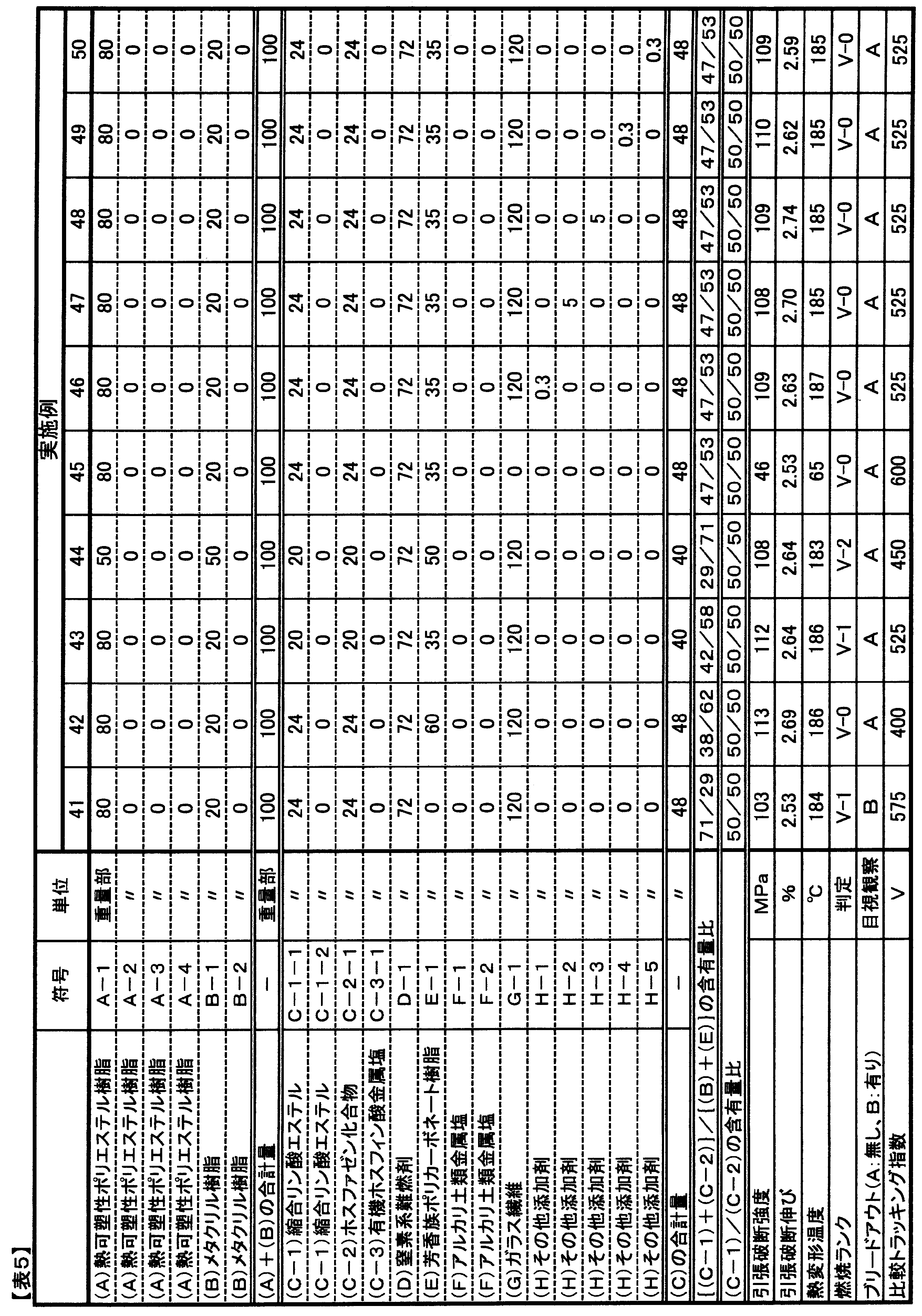 Figure JPOXMLDOC01-appb-T000009