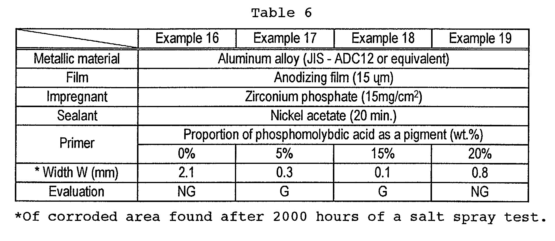Figure 00160001