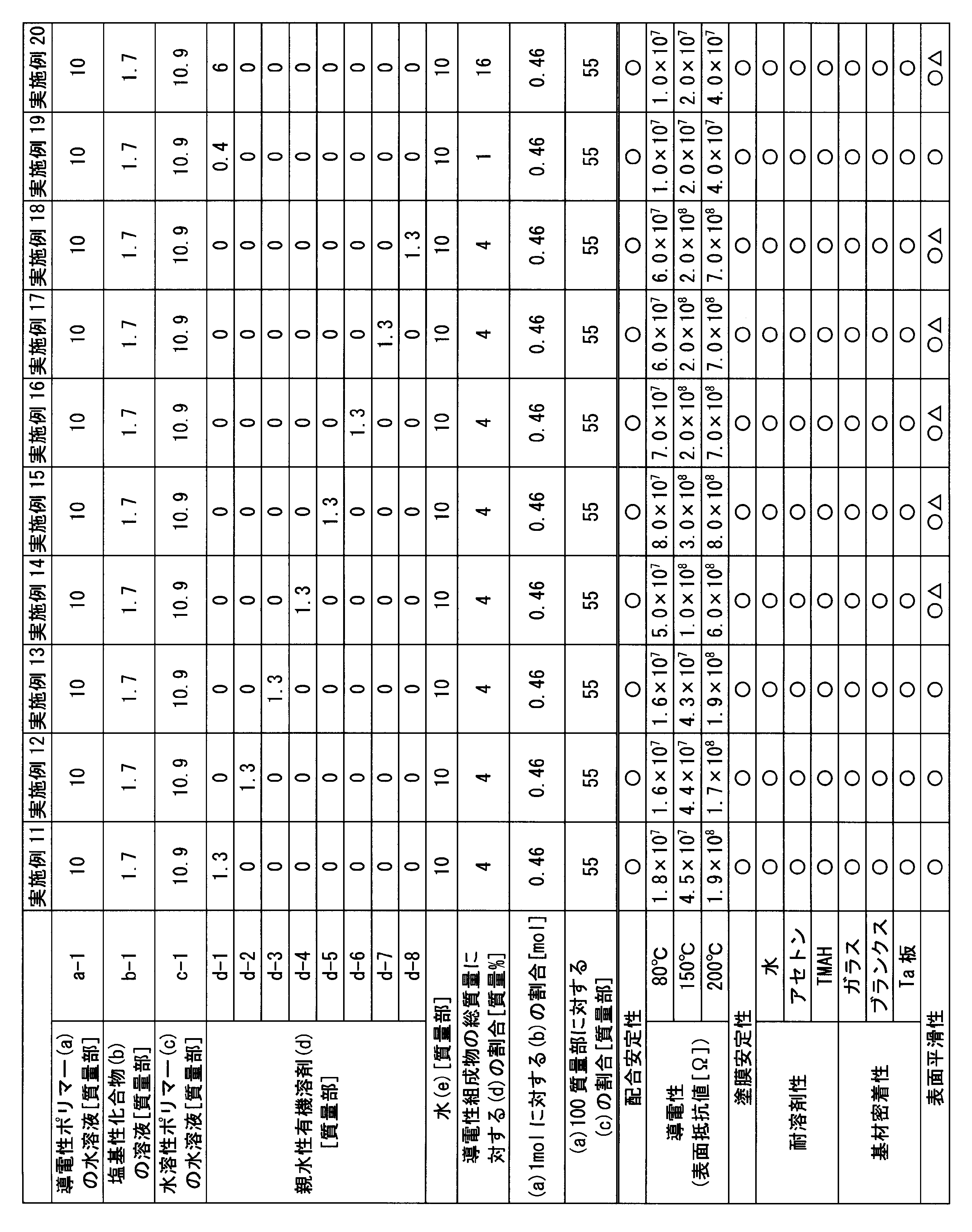 Figure JPOXMLDOC01-appb-T000009