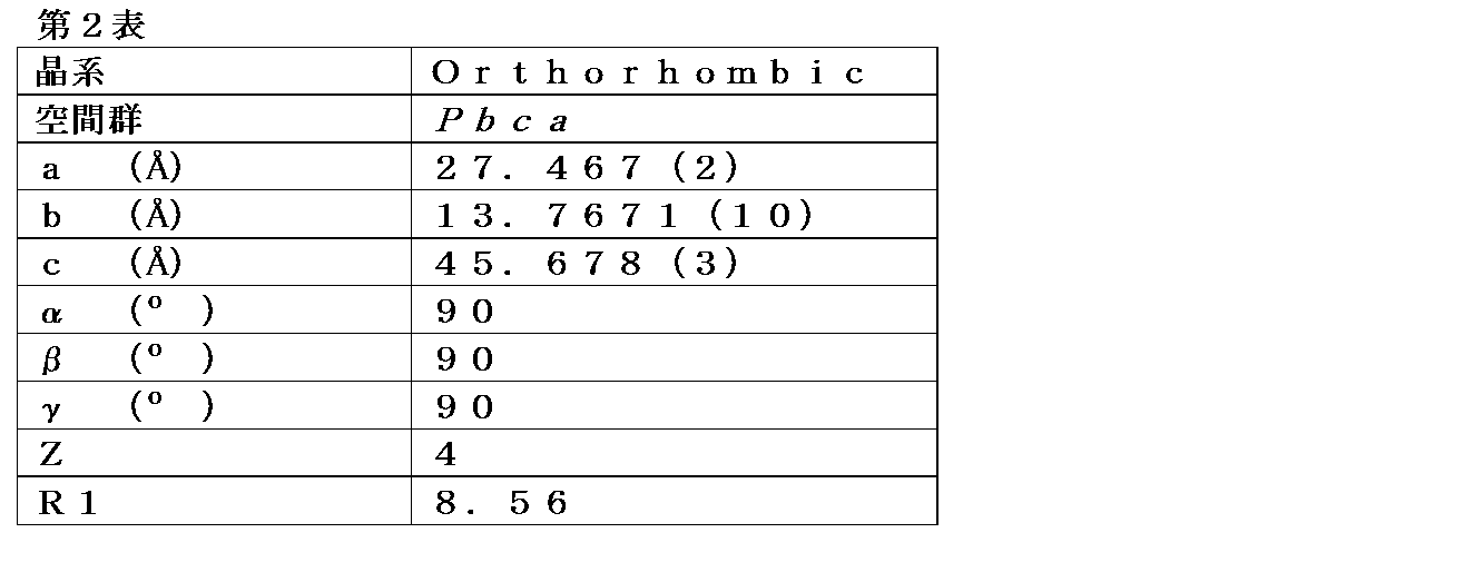 Figure JPOXMLDOC01-appb-T000018