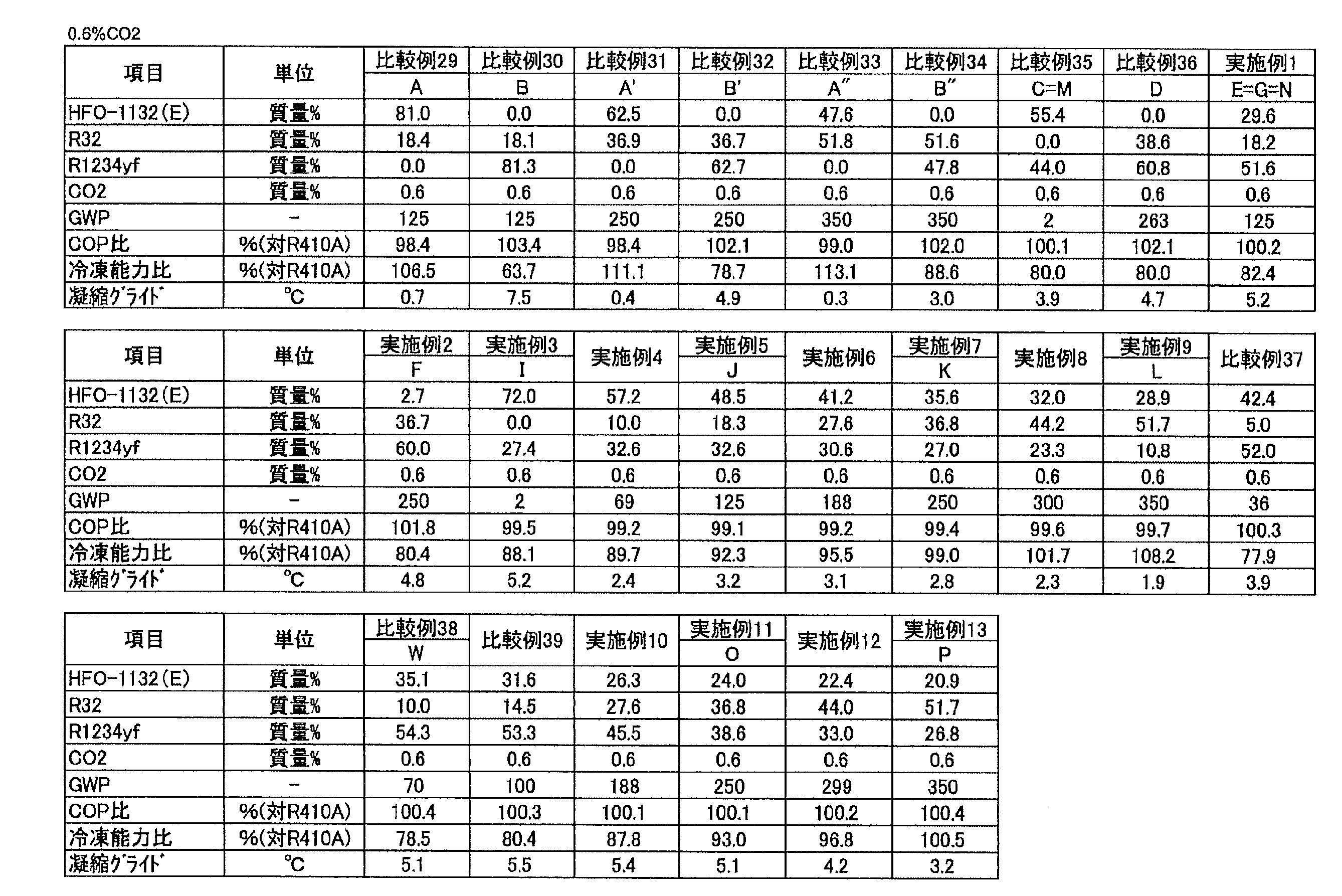 Figure JPOXMLDOC01-appb-T000031