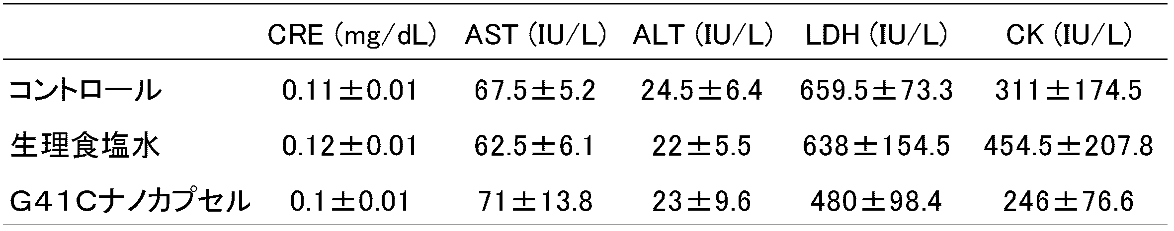 Figure JPOXMLDOC01-appb-T000003