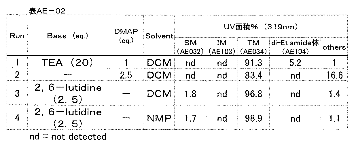 Figure JPOXMLDOC01-appb-T000423