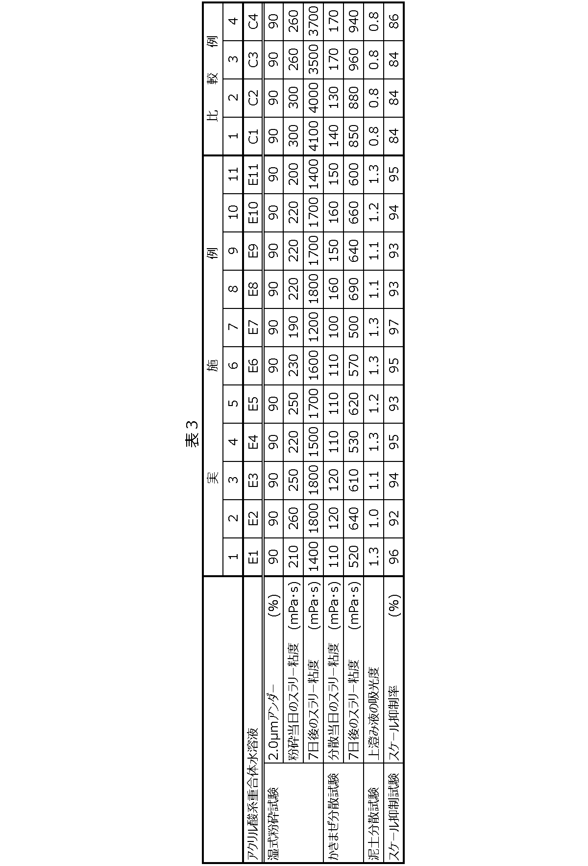 Figure JPOXMLDOC01-appb-T000003