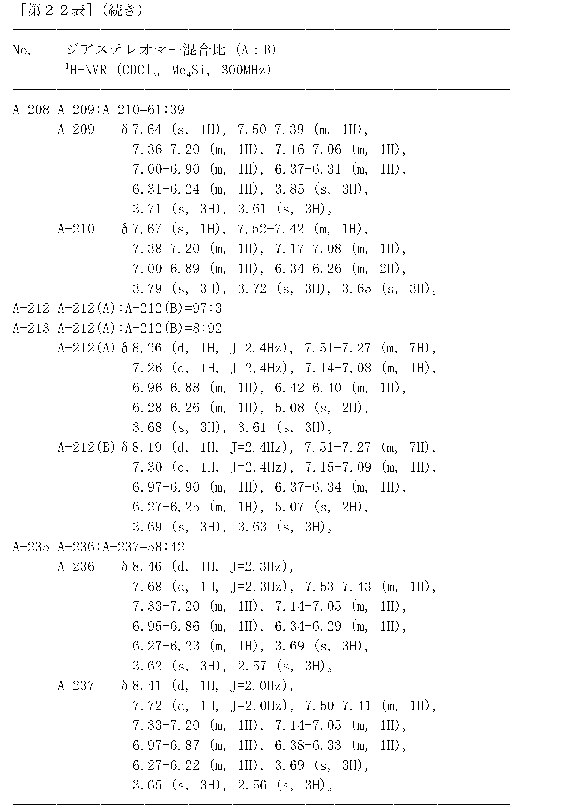 Figure JPOXMLDOC01-appb-T000314