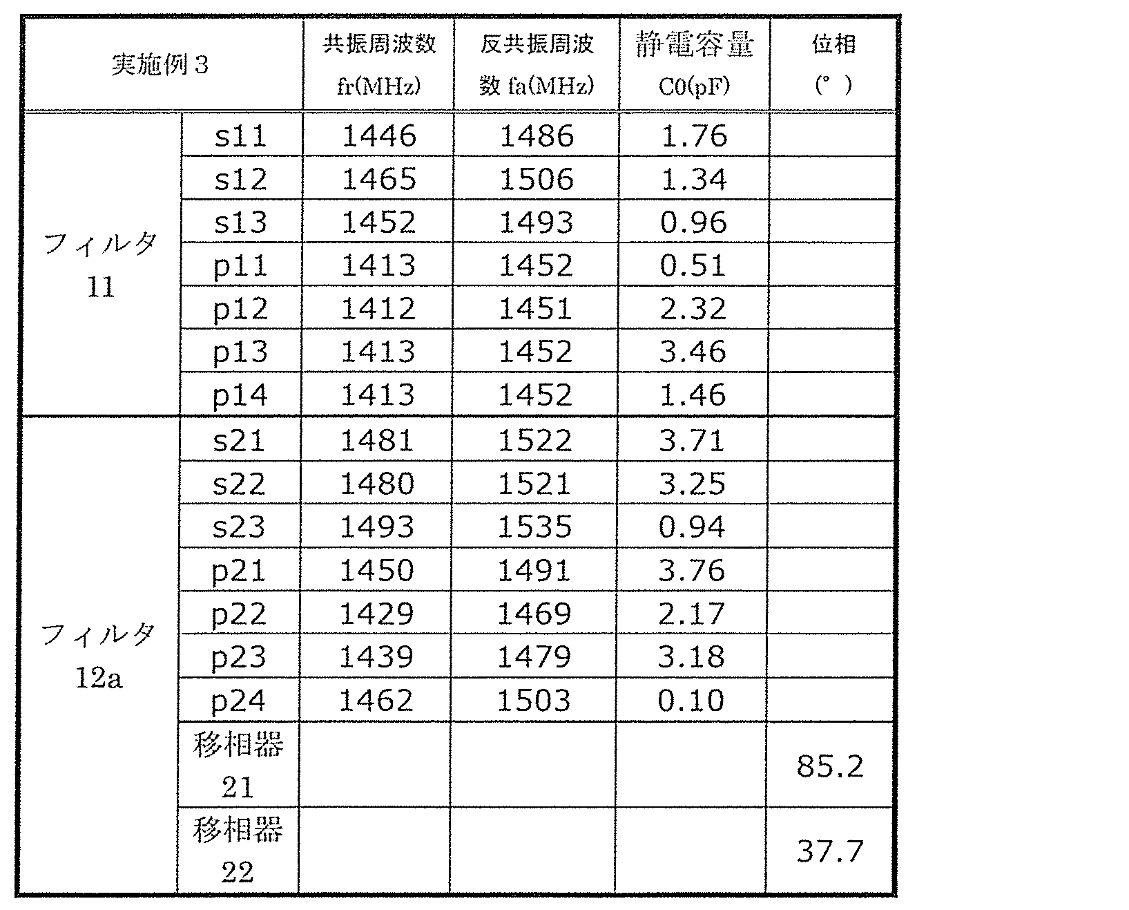 Figure JPOXMLDOC01-appb-T000004