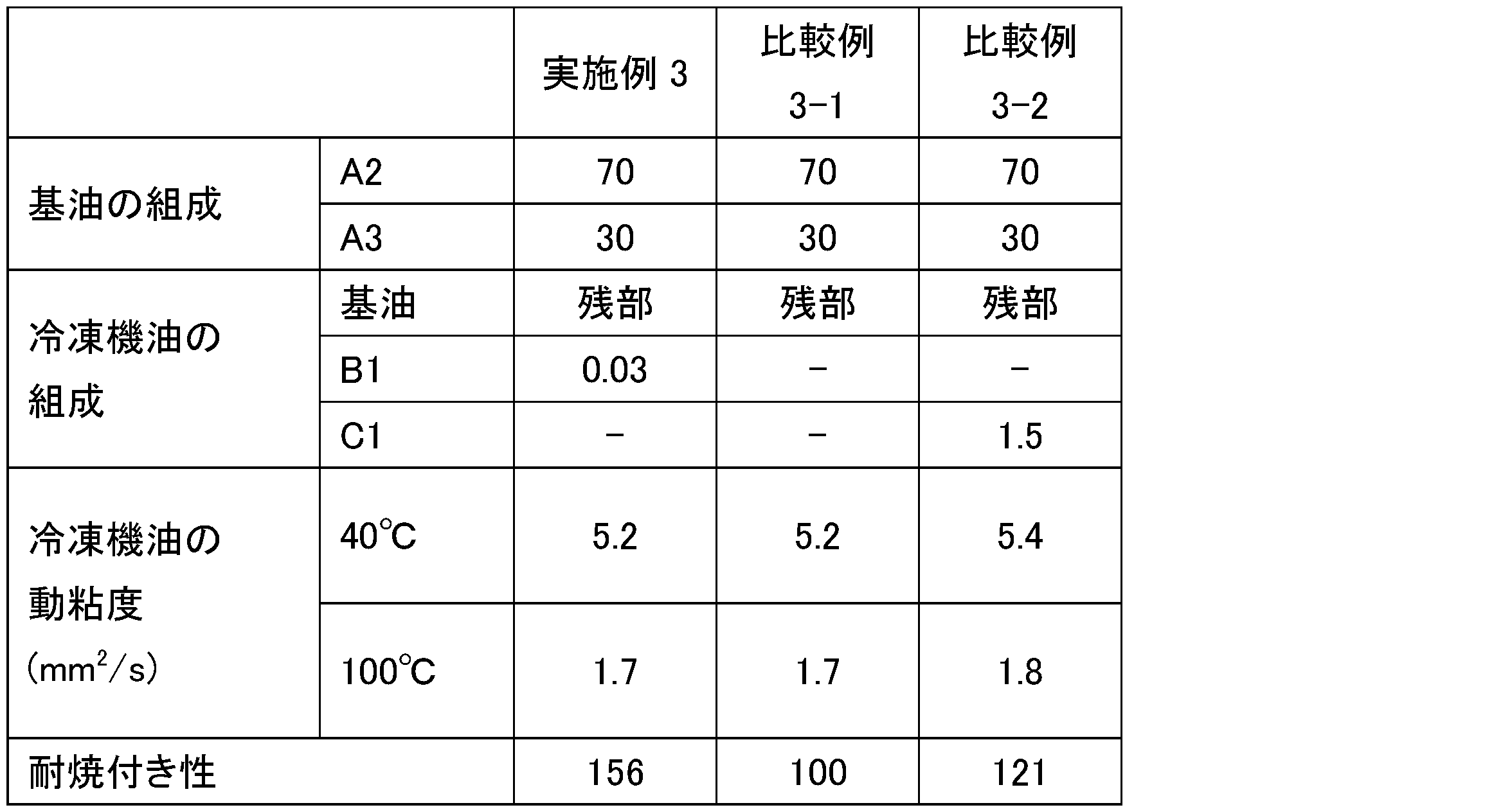 Figure JPOXMLDOC01-appb-T000009
