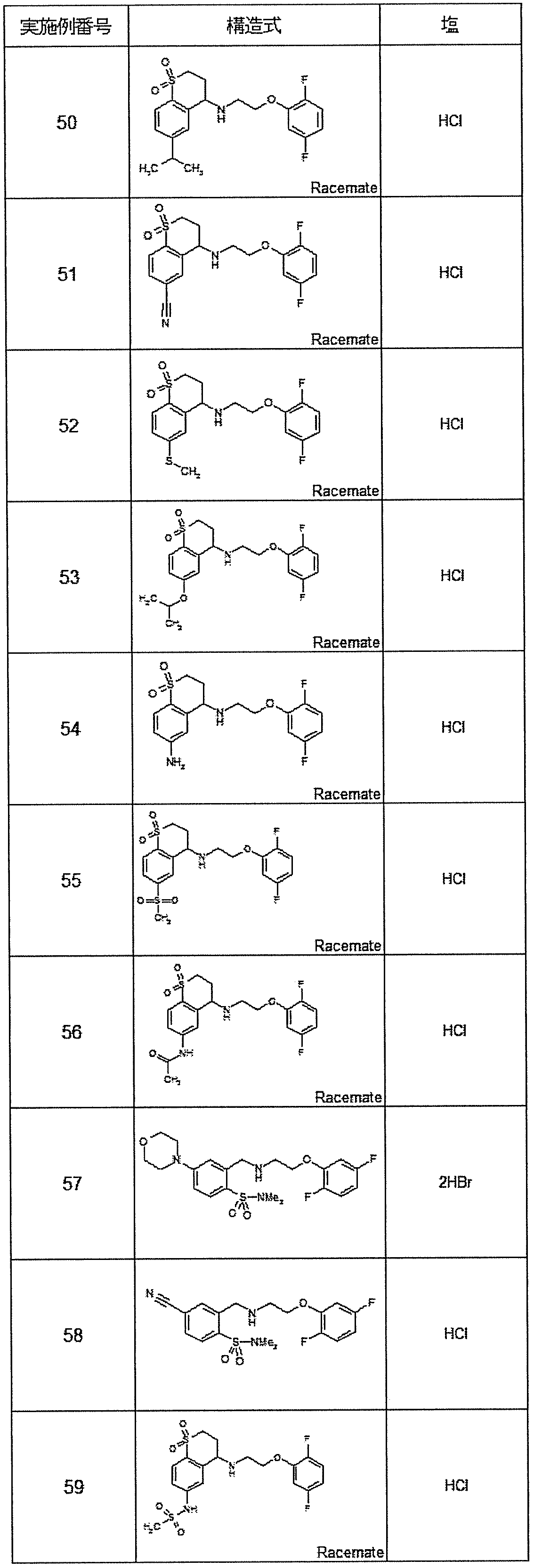 Figure JPOXMLDOC01-appb-T000032