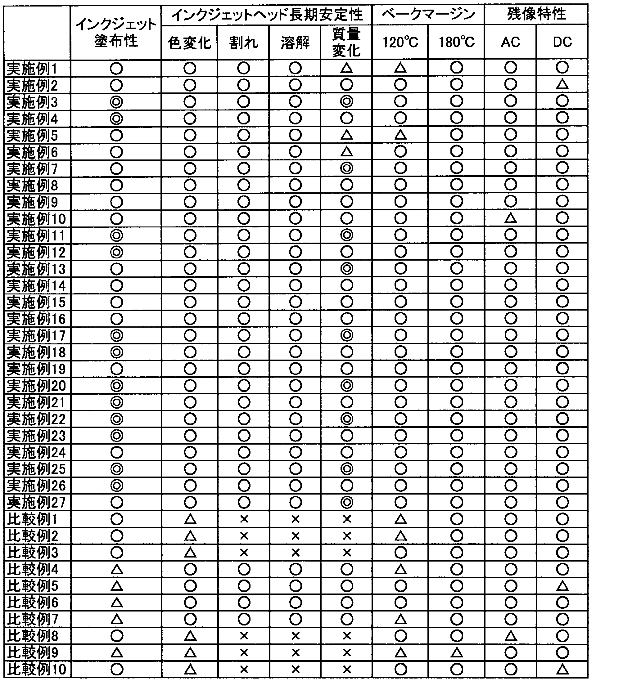 Figure JPOXMLDOC01-appb-T000010