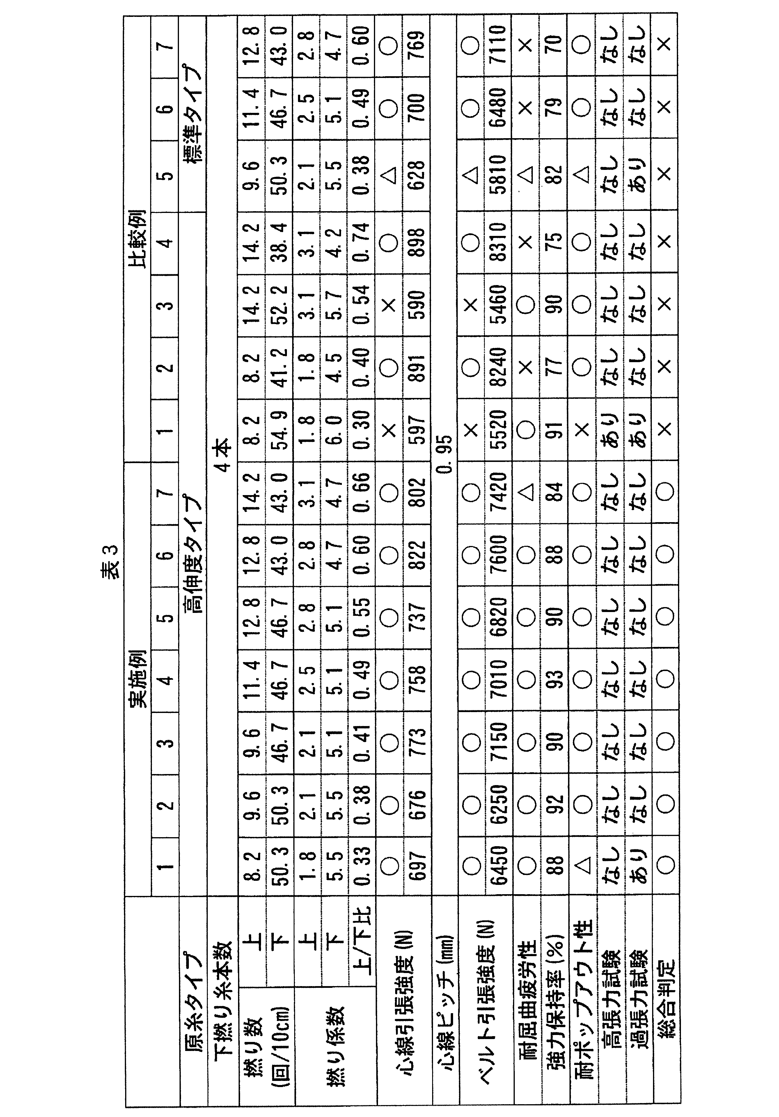 Figure JPOXMLDOC01-appb-T000003