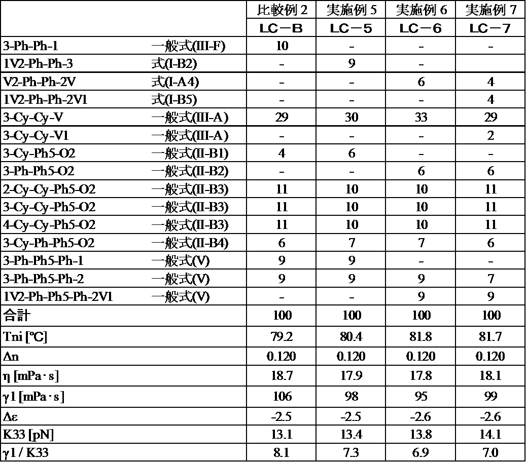 Figure JPOXMLDOC01-appb-T000032