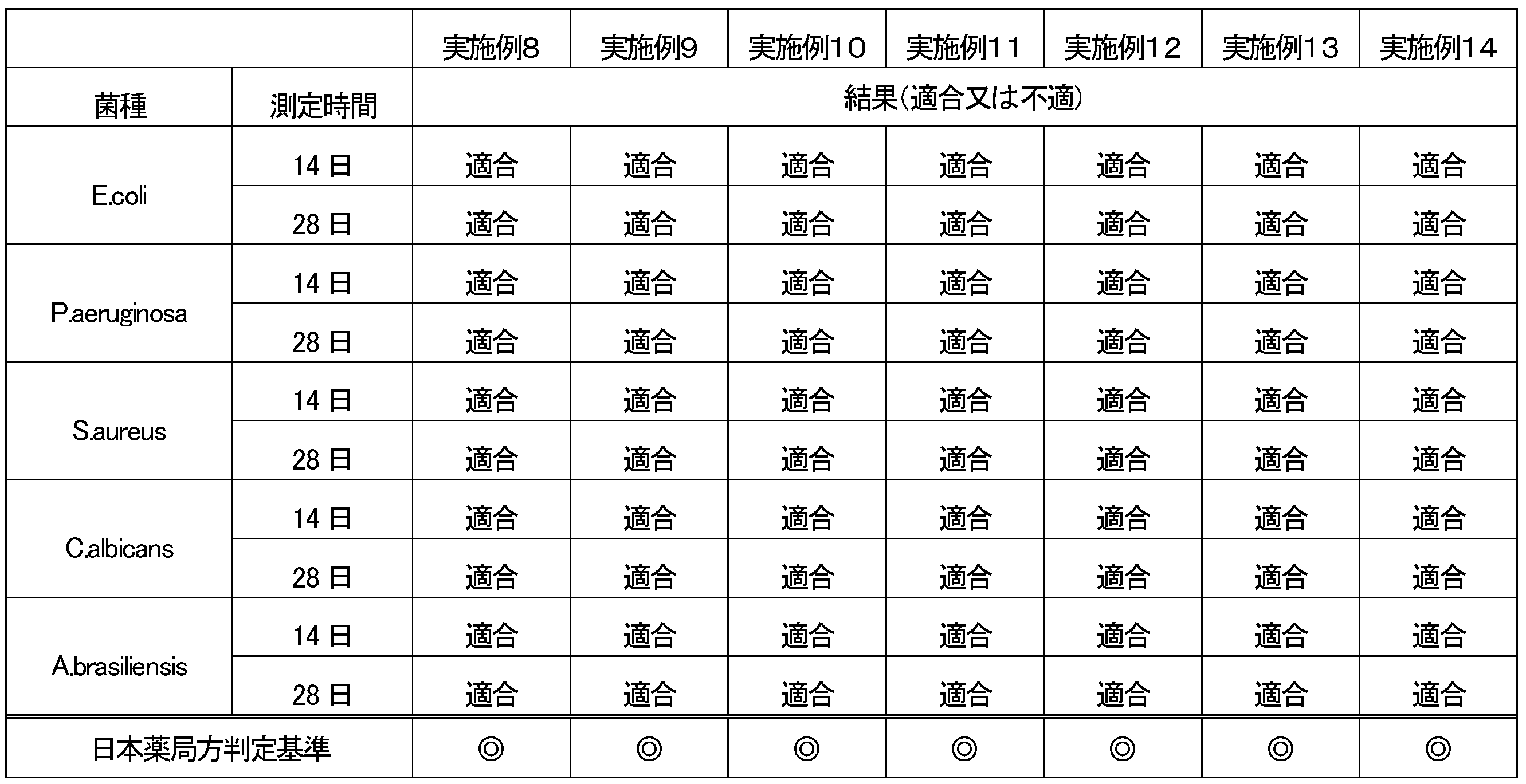 Figure JPOXMLDOC01-appb-T000006