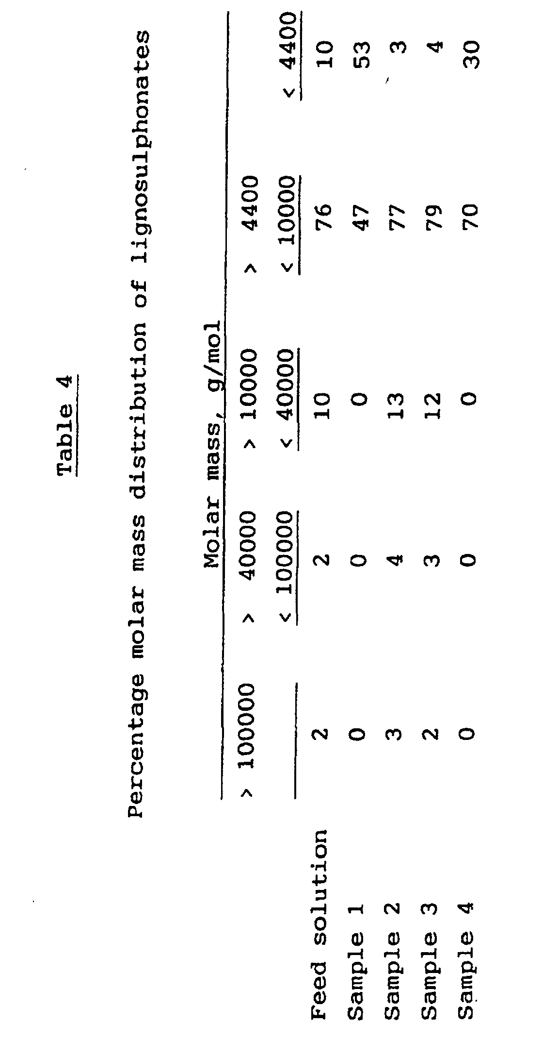 Figure 00190001
