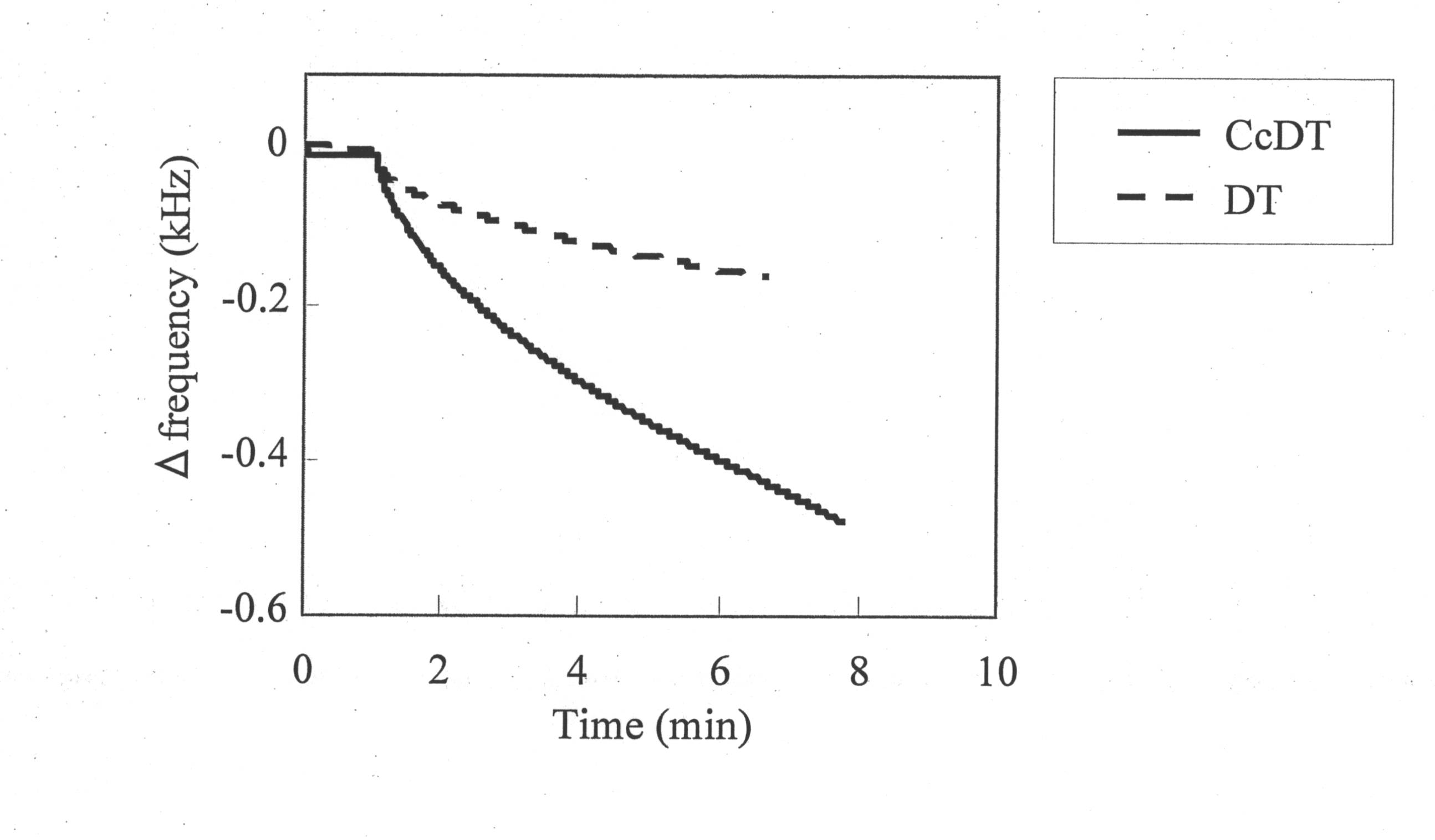 Woa1 融合タンパク質 Google Patents Woa1 融合タンパク質 Google Patents
