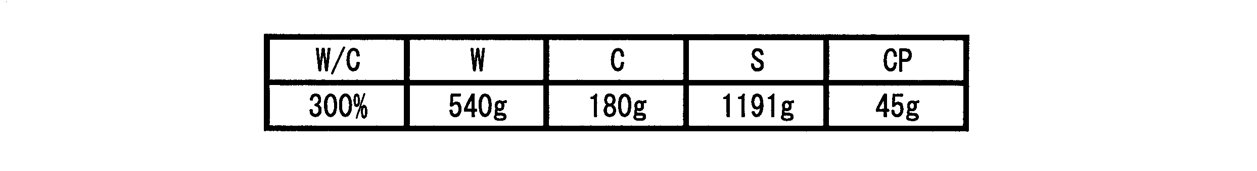 Figure JPOXMLDOC01-appb-T000014