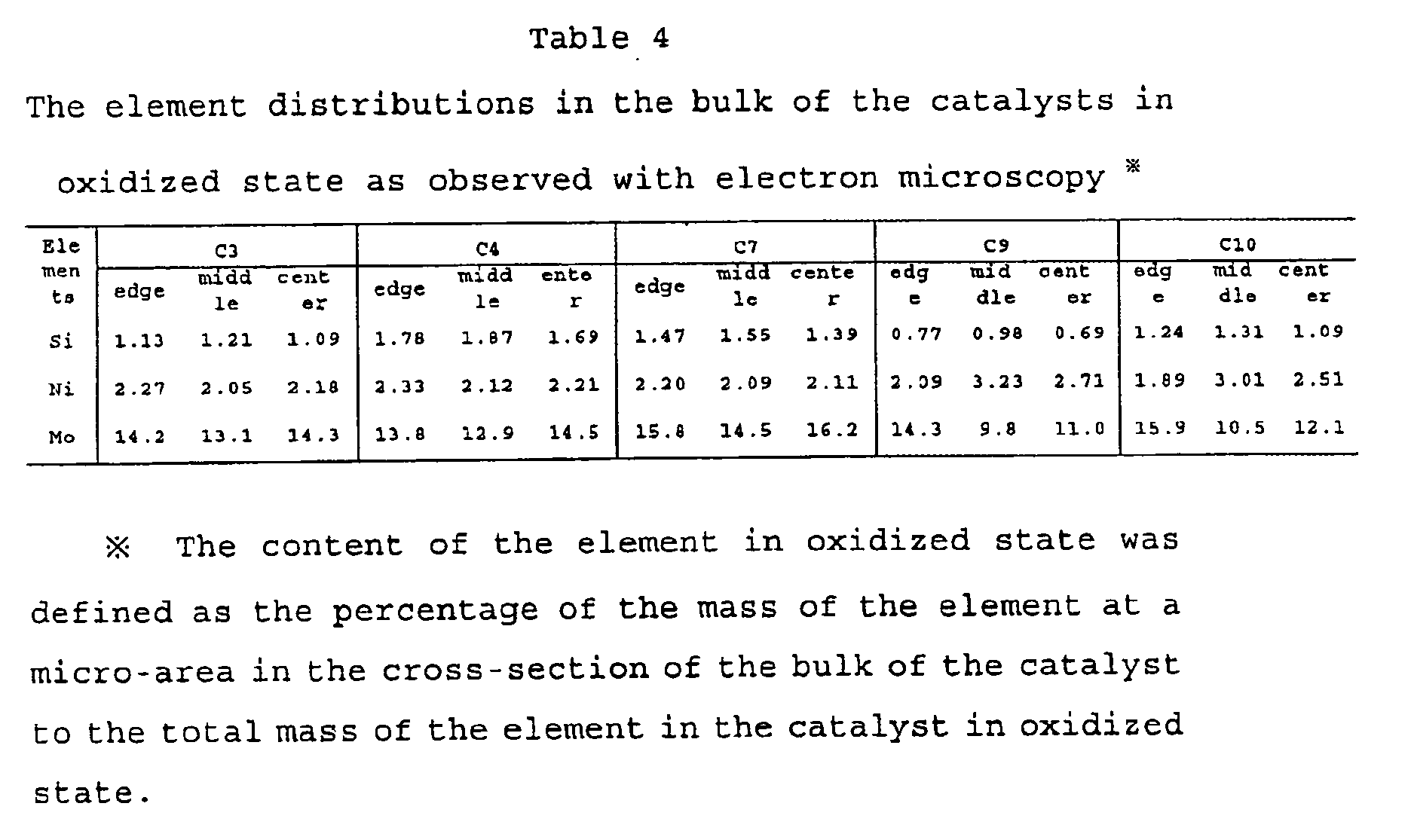 Figure 00240002