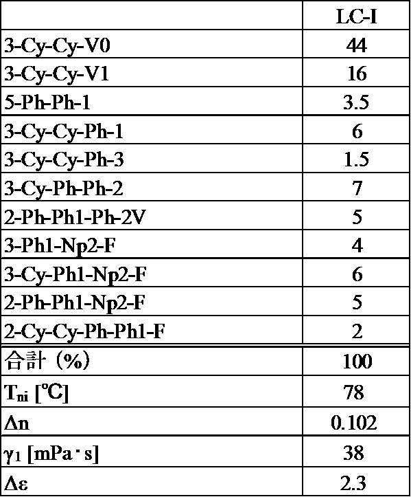 Figure JPOXMLDOC01-appb-T000117