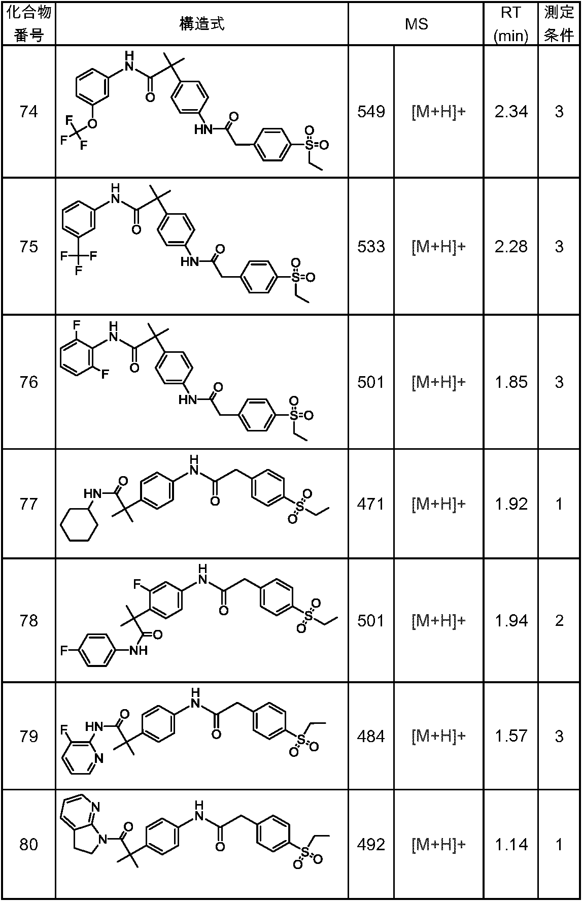 Figure JPOXMLDOC01-appb-T000132