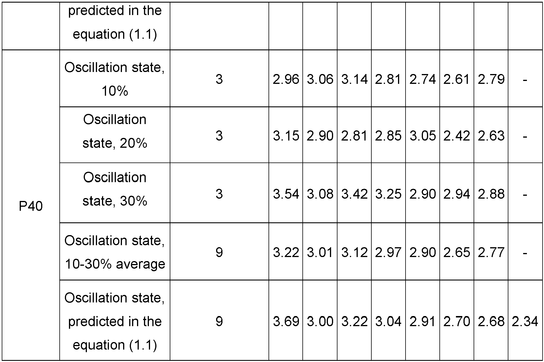 Figure imgb0023