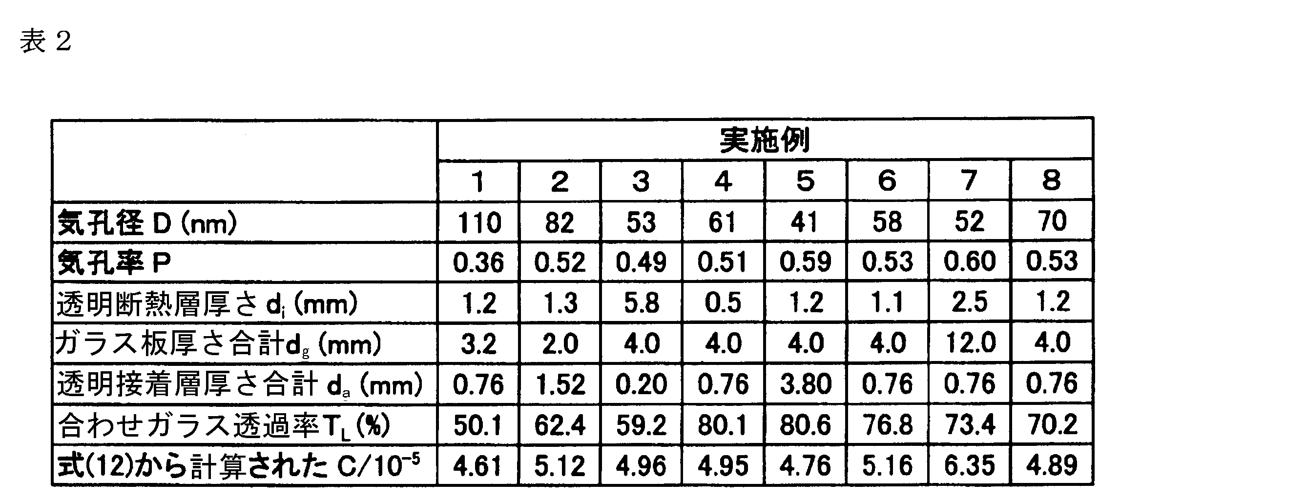 Figure JPOXMLDOC01-appb-T000018