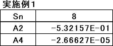 Figure JPOXMLDOC01-appb-T000003