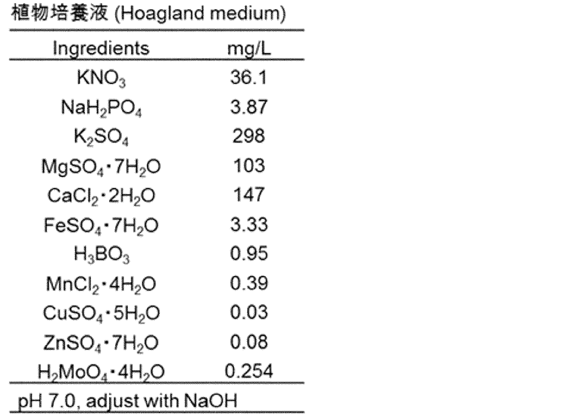 Figure JPOXMLDOC01-appb-T000002