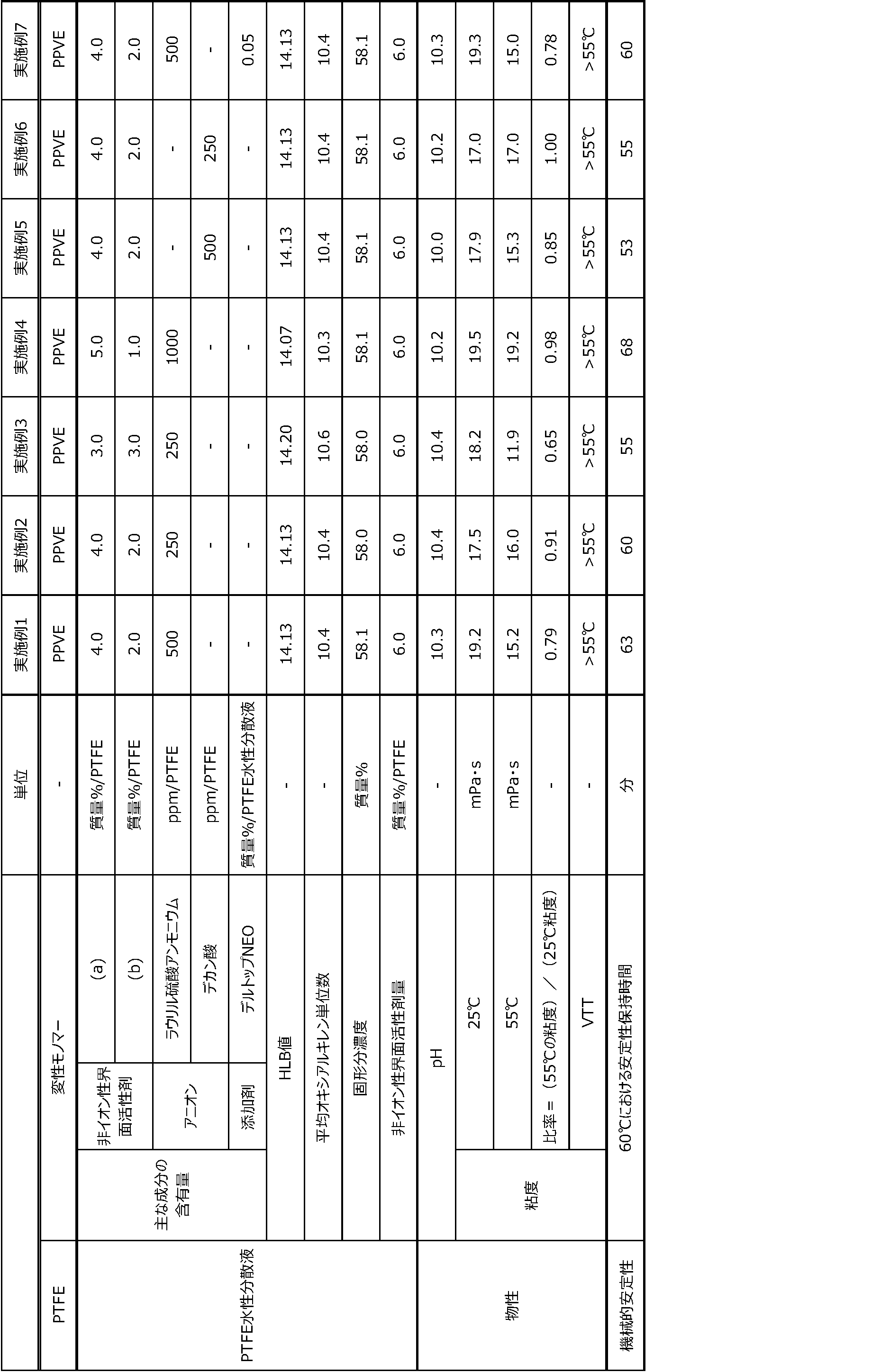Figure JPOXMLDOC01-appb-T000013