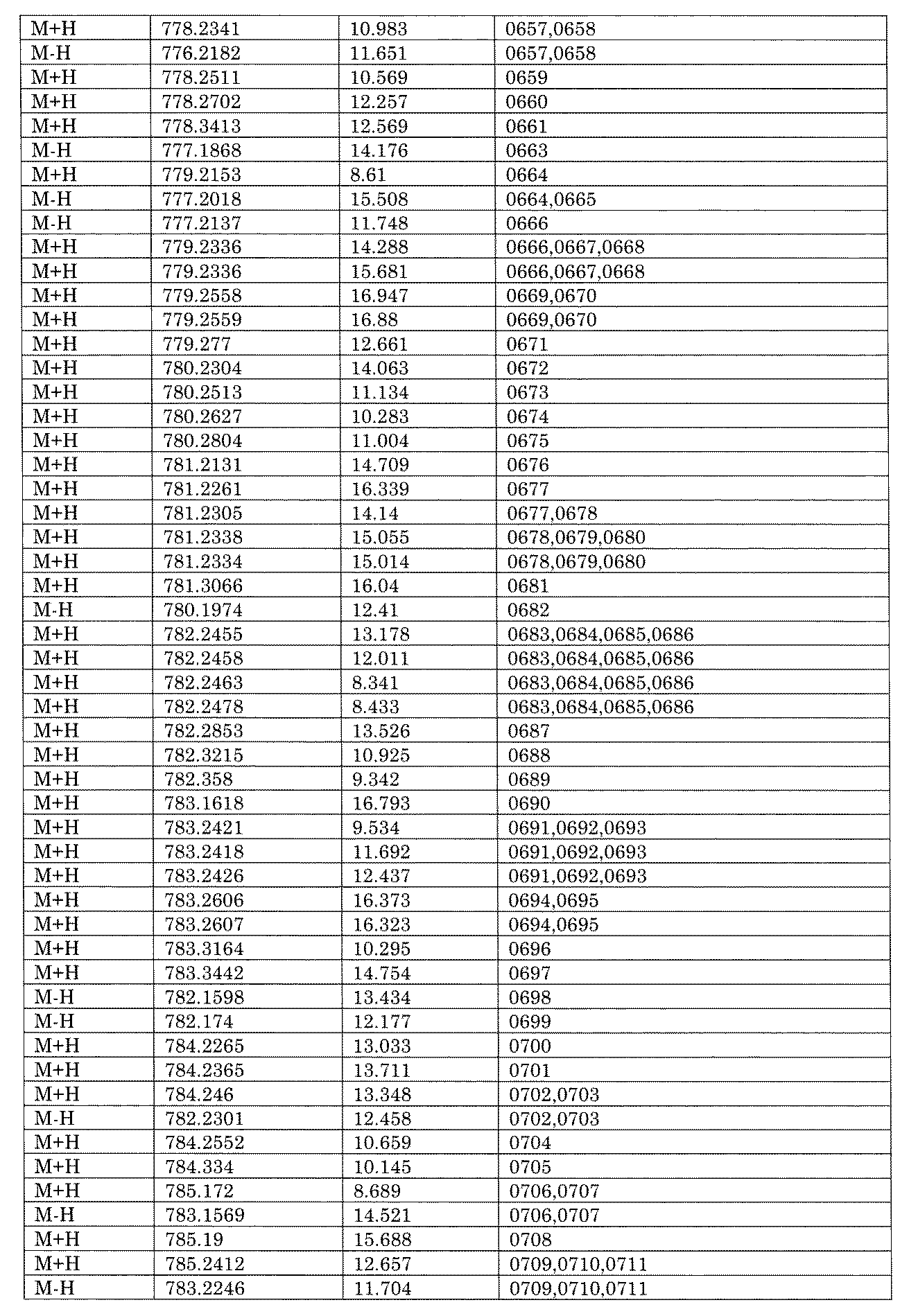 Figure JPOXMLDOC01-appb-I001743