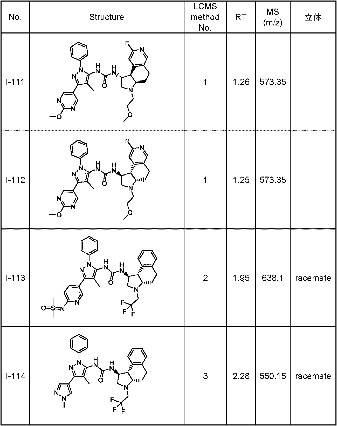 Figure JPOXMLDOC01-appb-T000116