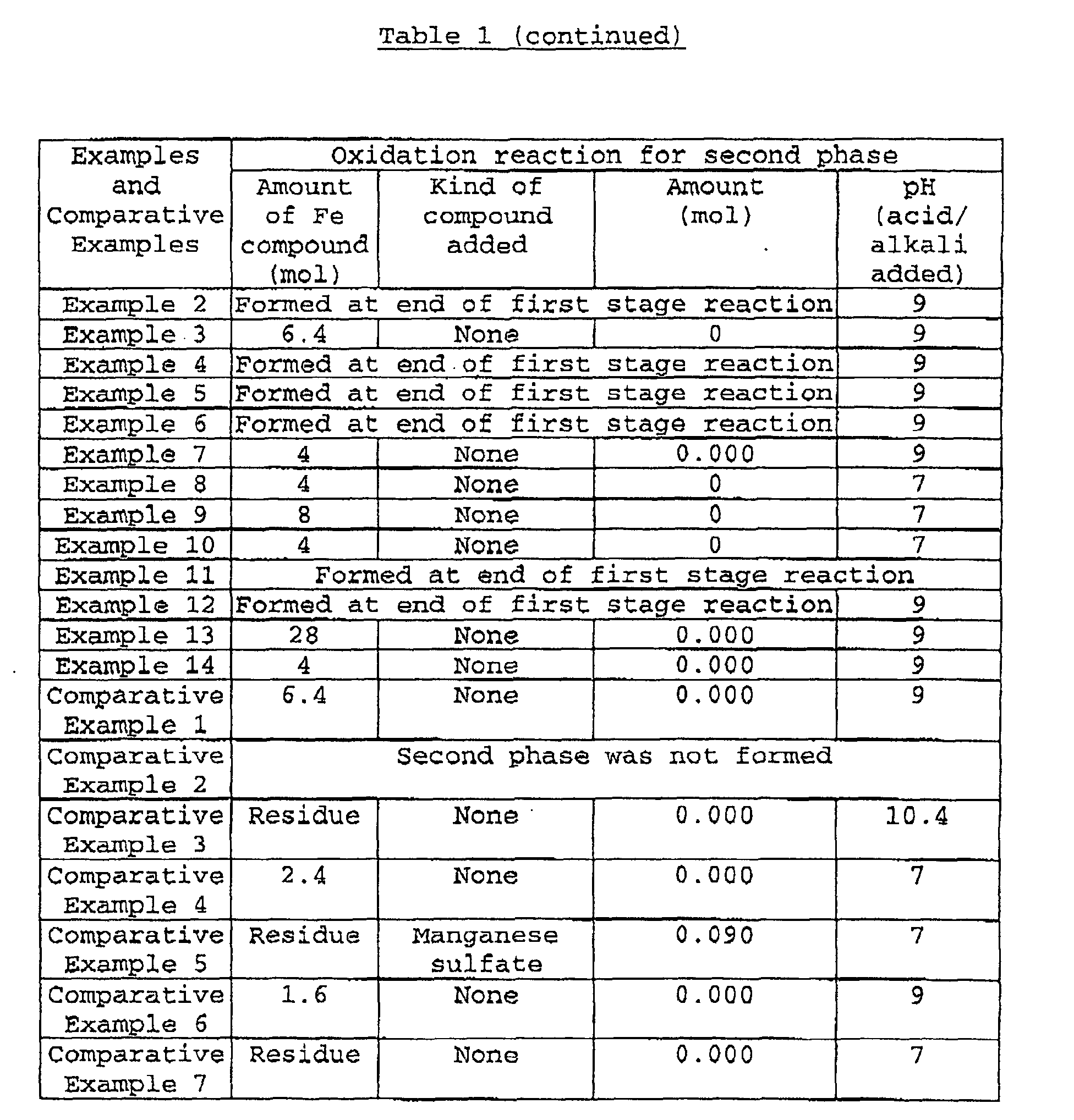 Figure 00910001